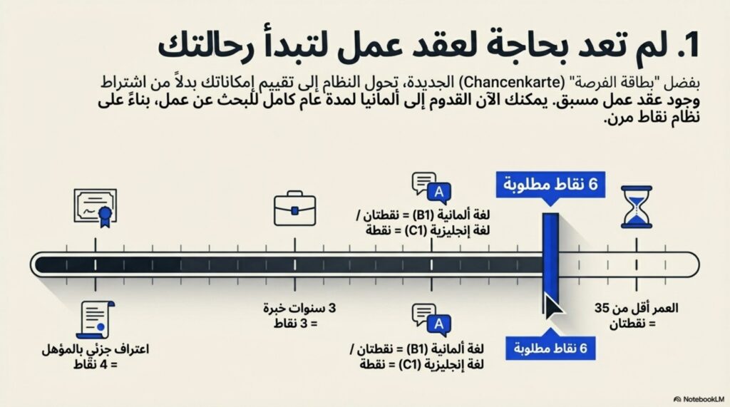 خطوات الاستقرار العملية